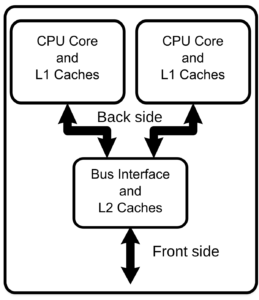 Read more about the article Can A CPU Have Multiple Cores? Unveiling Multicore Tech!