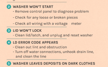 Cabrio Washing Machine Troubleshooting