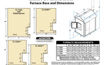 Central Boiler Troubleshooting