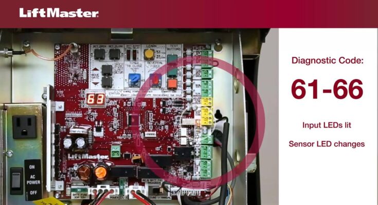 Liftmaster Csl24Ul Troubleshooting