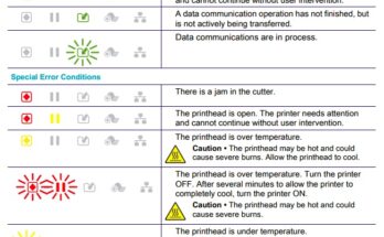 Zebra Printers Troubleshooting